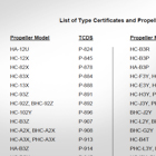 Type-Certificate